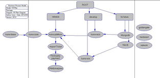 產品技術開發的發展規劃