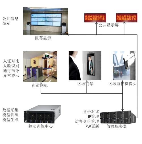 創(chuàng)智成新一代AIVM智能安防系統(tǒng)亮相北京國防信息展，引領(lǐng)智能控制系統(tǒng)集成新潮流