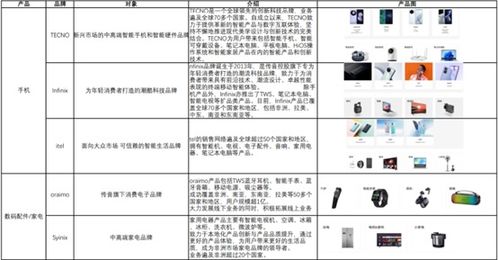 非洲之王傳音控股 8年近10倍增長的奧秘