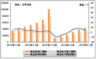 我國商品房與商品住宅竣工面積發(fā)展態(tài)勢分析（2013-2014年）